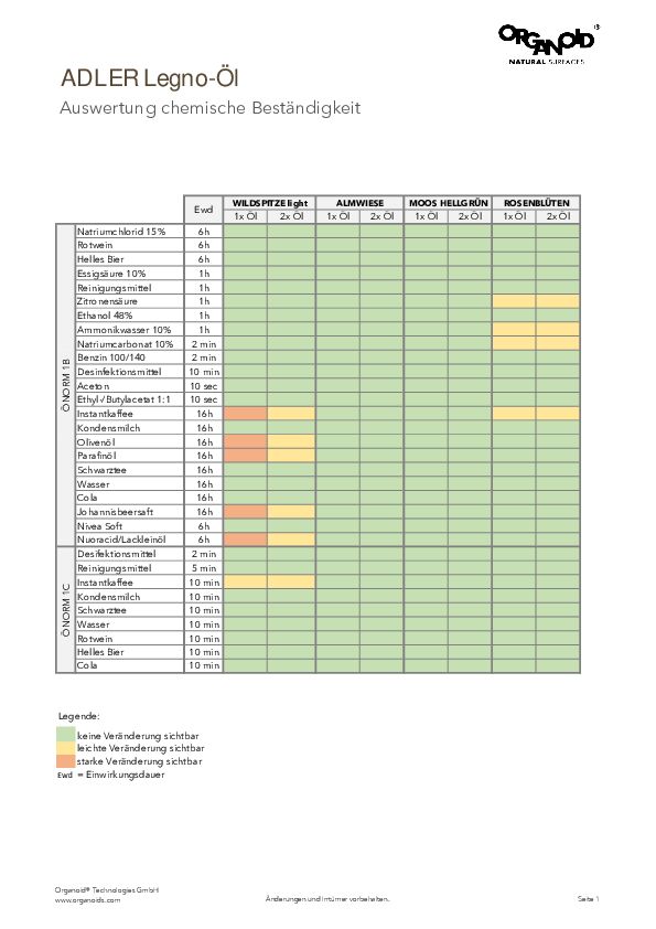 Ergebnisse-Bestaendigkeit-Organoid_ADLER-Legno-Parkettoel_240709.pdf