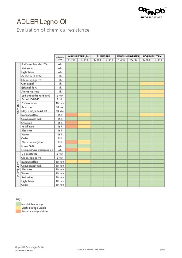 Results-Resistance-Organoid_ADLER-Legno-Parkettoel_24709.pdf